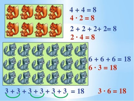 Умножение картинки