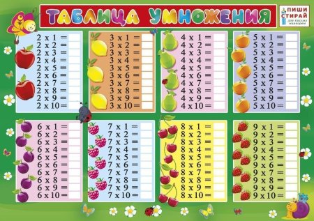 Таблица умножения