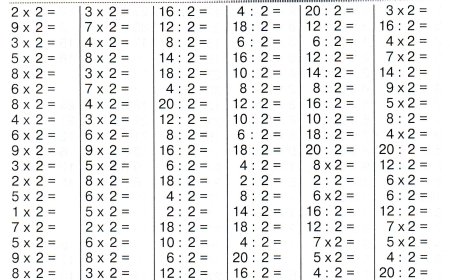 Карточка по математике 3 класс табличное умножение и деление