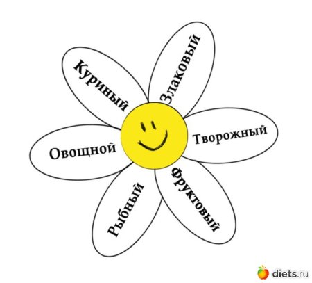 Цветок Ромашка 6 лепестков