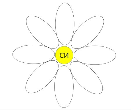 Ромашки для вырезания
