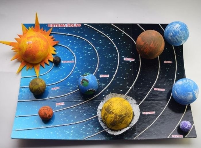 Солнечная система поделка в садик. Модель "Солнечная система" (Планетная система; механическая). Макет солнечной системы. Поддподделка Солнечная система. Поделка планеты.