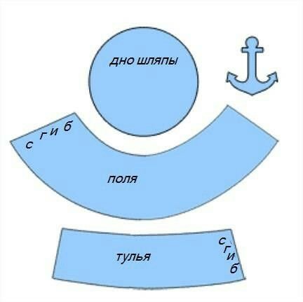 Бескозырка выкройка