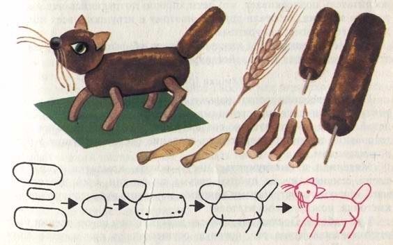 Поделки из природного материала схемы