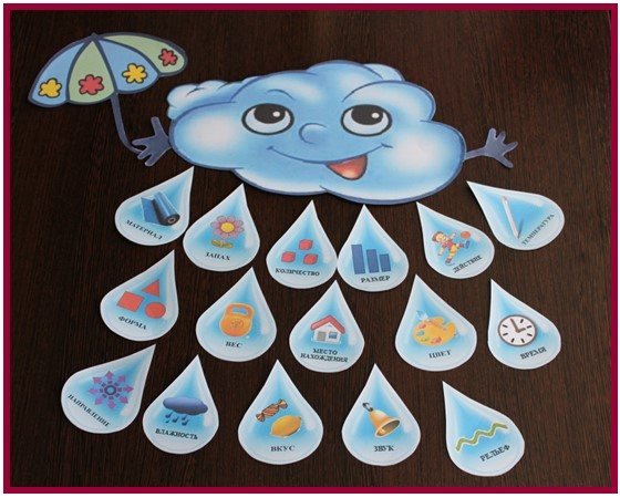 Аппликация капелька воды