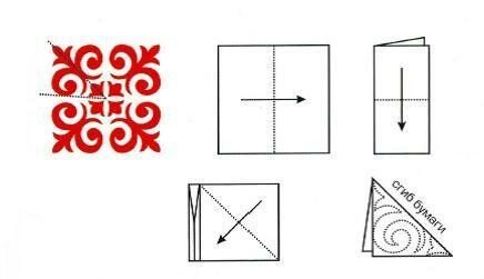 Казахский орнамент схемы