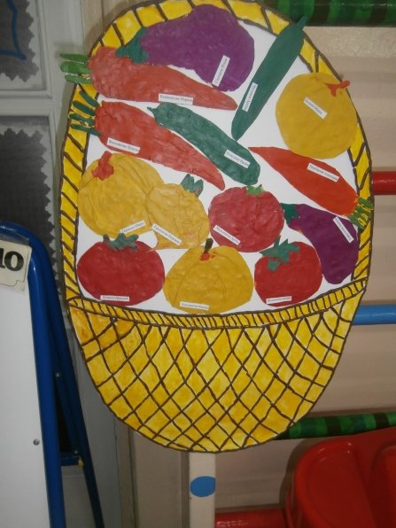 Аппликация корзина с фруктами старшая группа