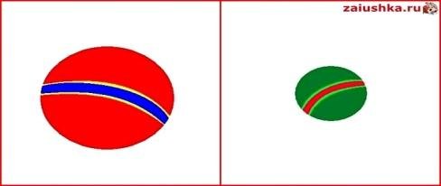 Карточки большой маленький мяч