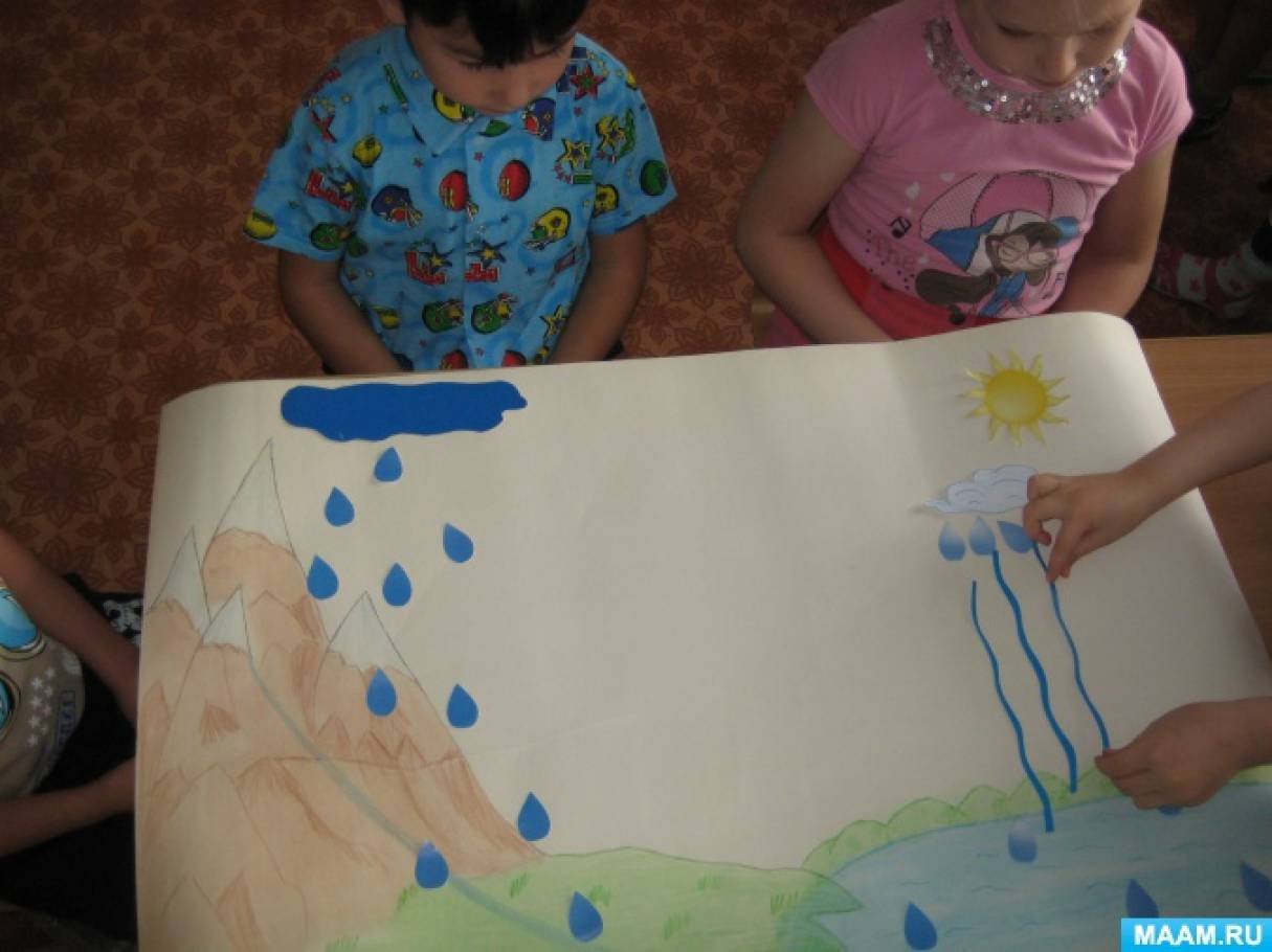Рисование в средней группе на тему вода. Рисование вода старшая группа. Рисование вода средняя группа. Рисование на тему вода в старшей группе. Рисование воды в средней группе в детском.