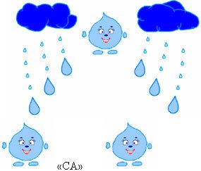 Рисование путешествие капельки