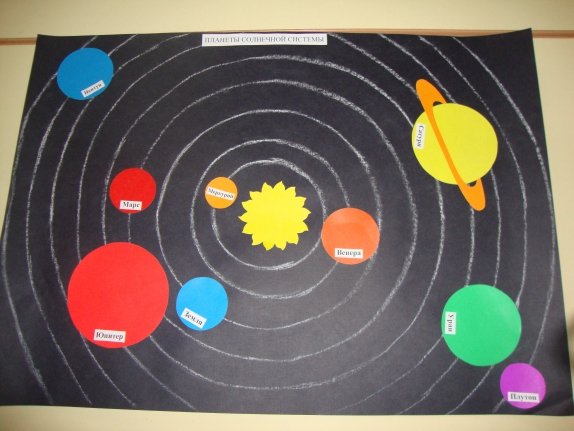 Аппликация Солнечная система