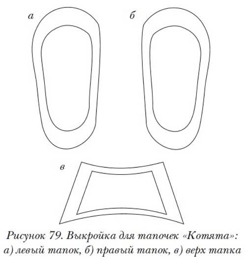 Трафареты для аппликации тапочки