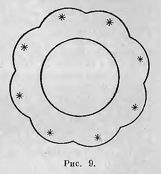 Трафареты тарелочек для детей