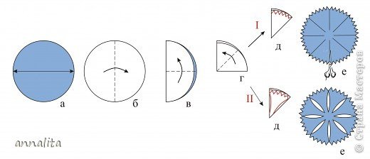 Васильки аппликация из бумаги