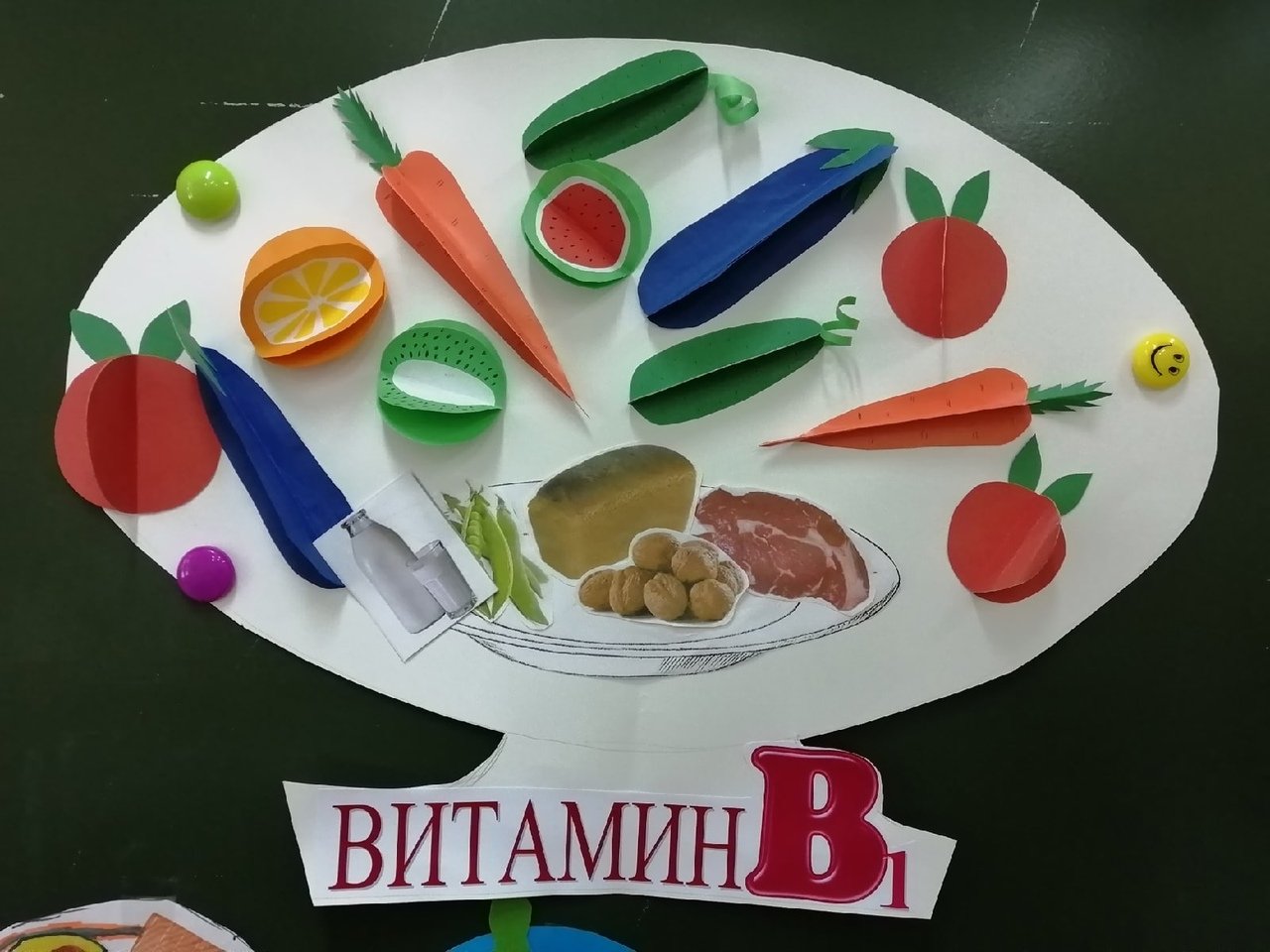 Рисование витамины средняя группа. Витаминная тарелка аппликация. Тарелка витаминов аппликация. Витамины на тарелке поделка. Поделка витамины на тарелк.
