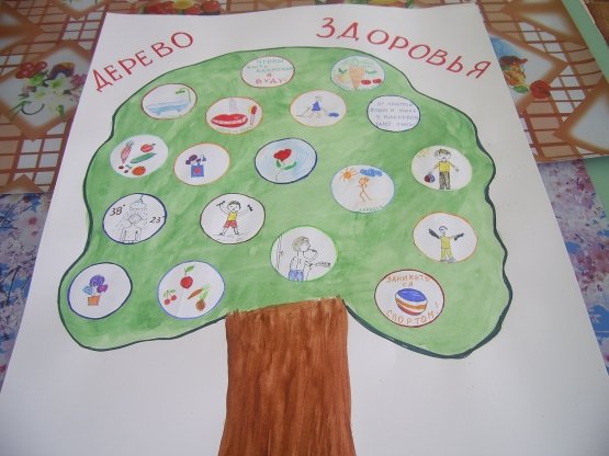 Рисование в старшей группе на тему неделя здоровья