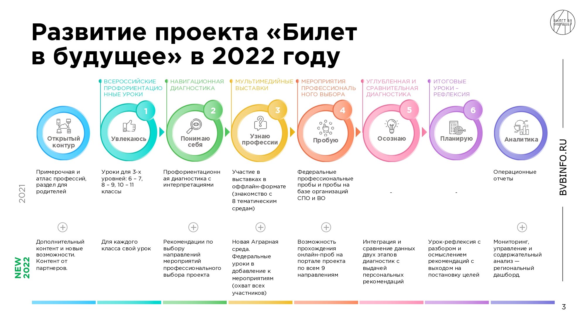 План по году качества 2024. Программа билет в будущее. Билет в будущее этапы. Проект билет в будущее. Цель проекта билет в будущее.