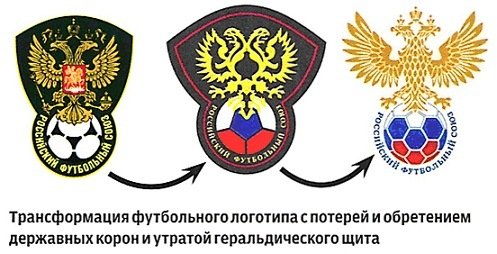 Российский футбольный Союз лого