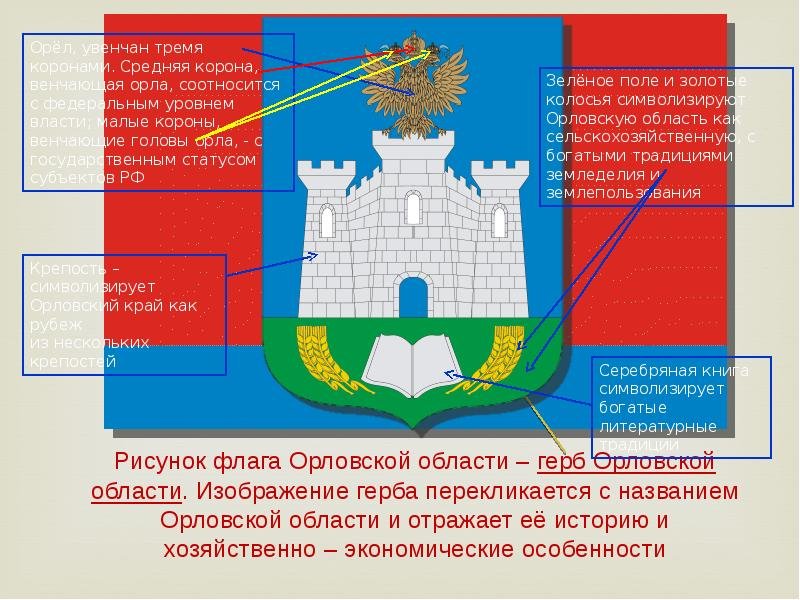 Герб орла что изображено. Флаг города орла и Орловской области. Герб и флаг Орловской области.