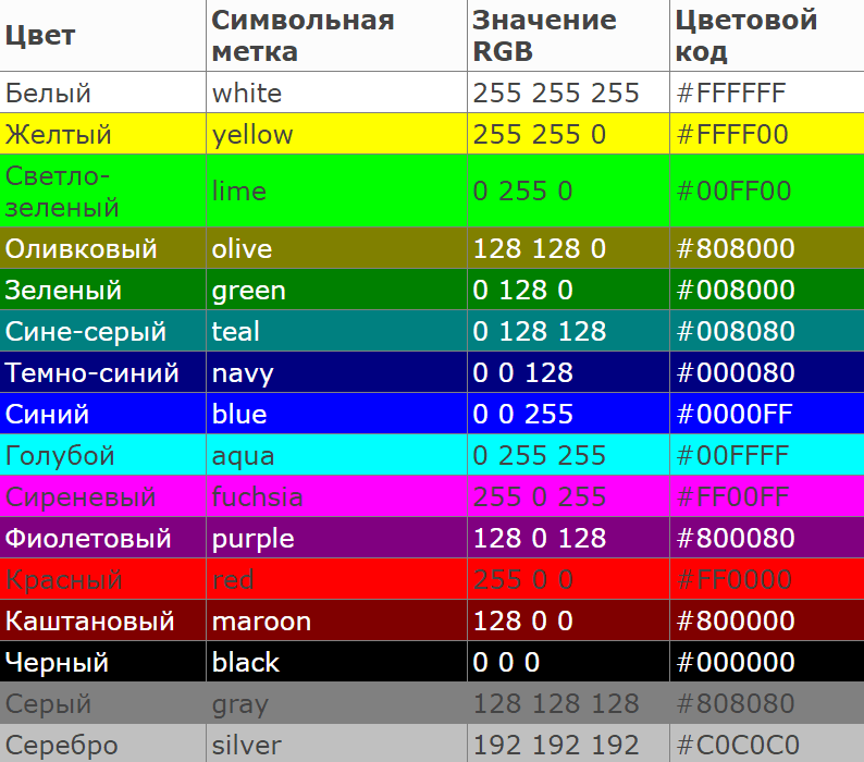 Какой код зеленого цвета. Таблица РГБ 16 цветов. Таблица коды РГБ цветов зеленый. Таблица цветов RGB 255. RGB коды цветов самп.