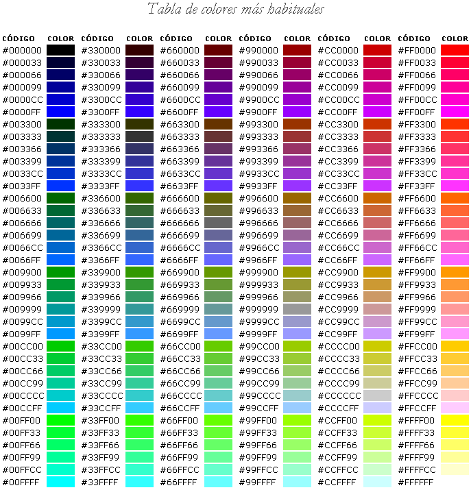 Код 33 0. Коды цветов ff0000. Таблица цветов hex. Таблица кодировки цвета. Hex кодировка цвета.