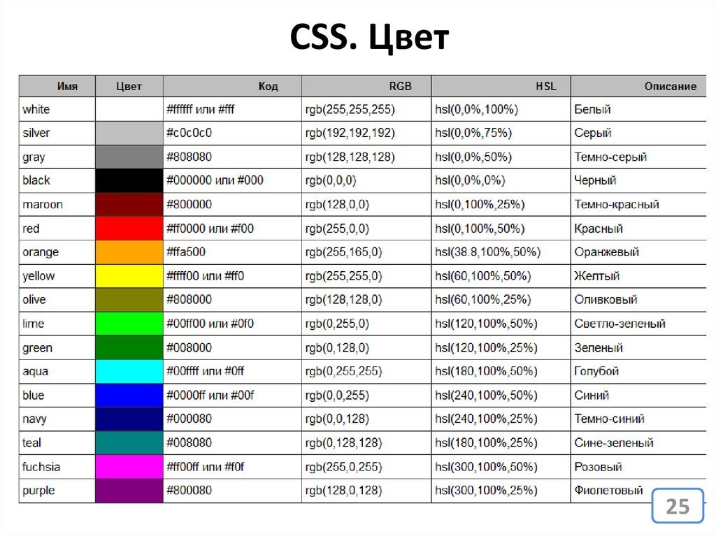 2010 год какой цвет. РГБ коды цветов. Белый цвет РГБ код. Серый цвет РГБ код. Таблица коды РГБ цветов.