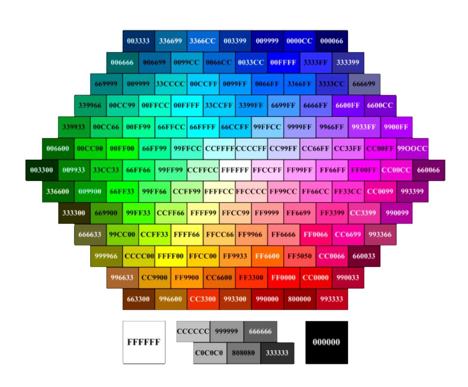 Таблица кодов цвета. Таблица цветов RGB 255. Таблица цветов хтмл. Подобрать цвет фона