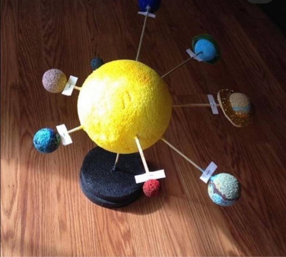 Идеи планет. Модель "Солнечная система" (Планетная система; механическая). Поделка космос. Макет солнечной системы.