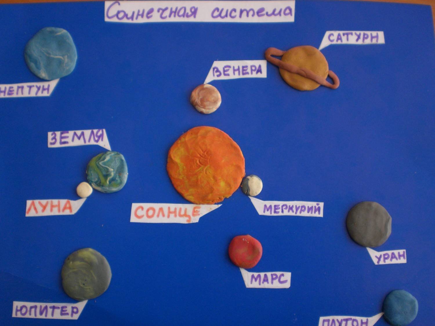 Солнечная система из пластилина 1 класс. Поделка из пластилина планеты. Макет планет. Макет планет из пластилина. Планеты солнечной системы из пластилина.