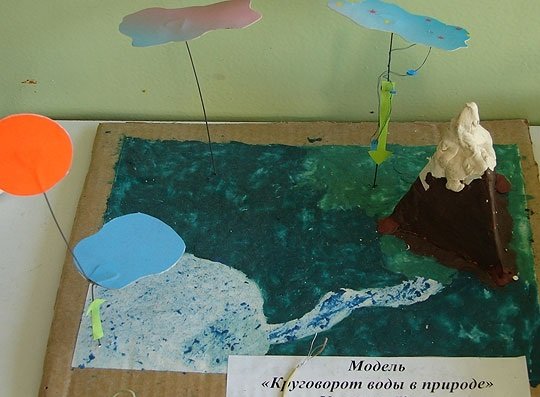 Как сделать модель круговорота воды в природе из пластилина?