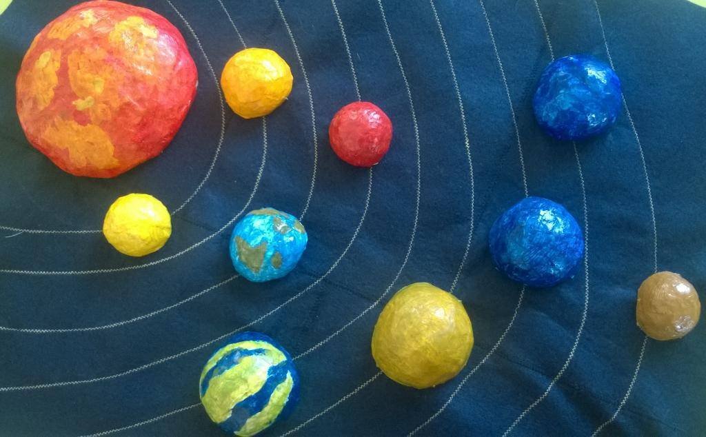 Идеи планет. Планеты солнечной системы из папье маше. Пластилинография Солнечная система. Солнечная система для детей пластилинография. Планеты солнечной системы из пластилина.