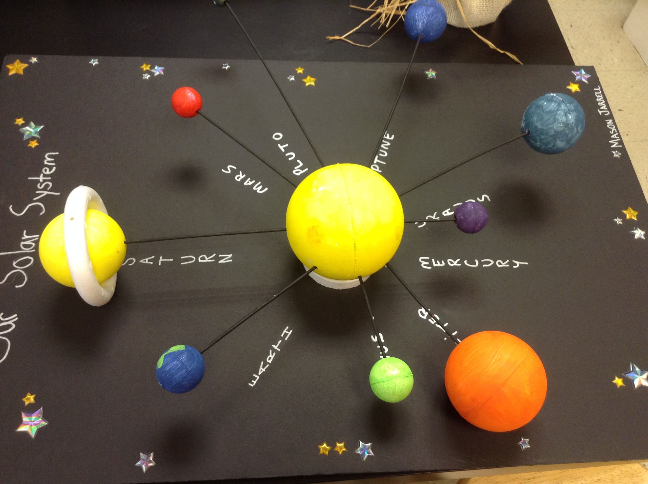 Окружающий мир 1 класс звезды из пластилина. Модель "Солнечная система" (Планетная система; механическая). Вылепить модель солнечной системы (солнце и планеты). Планеты солнечной системы макет из пластилина. Планеты солнечной системы из пенопластовых шаров.