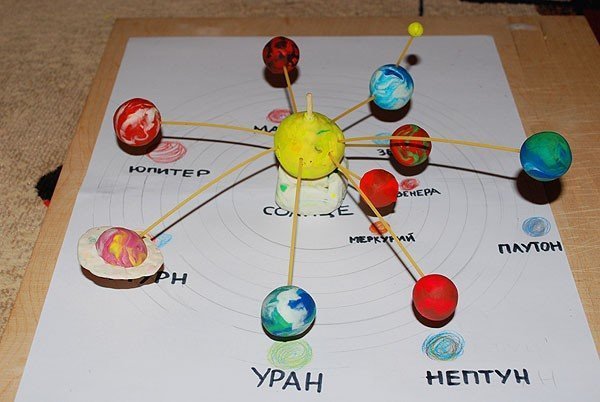 Макет солнечной системы своими руками: мастерим вместе с детьми