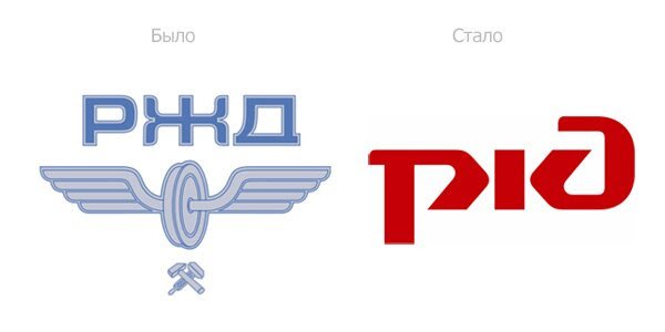 Эволюция логотипа РЖД