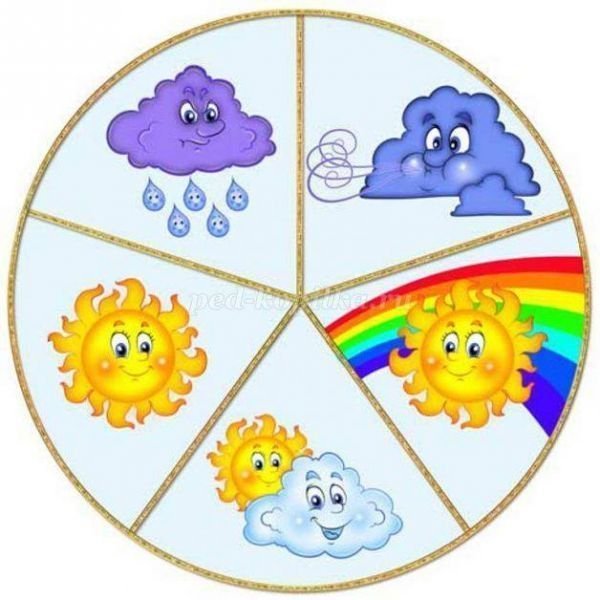 Погодные явления для детского сада