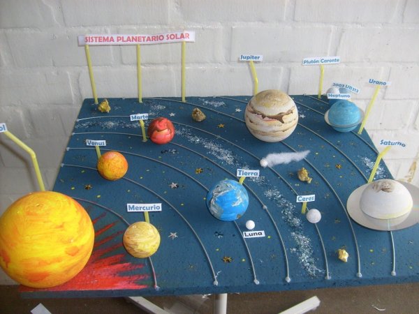 Как сделать подвижную модель Солнечной системы