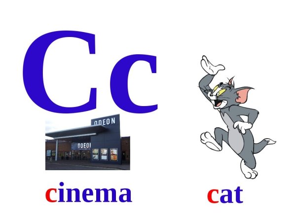 Буква c в английском языке