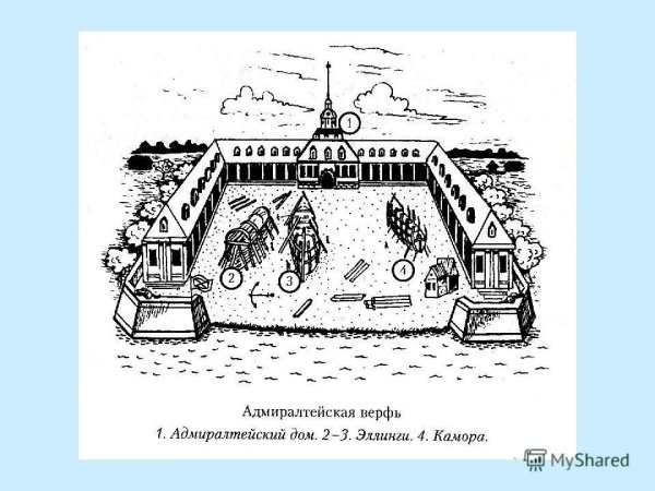 План Адмиралтейских верфей