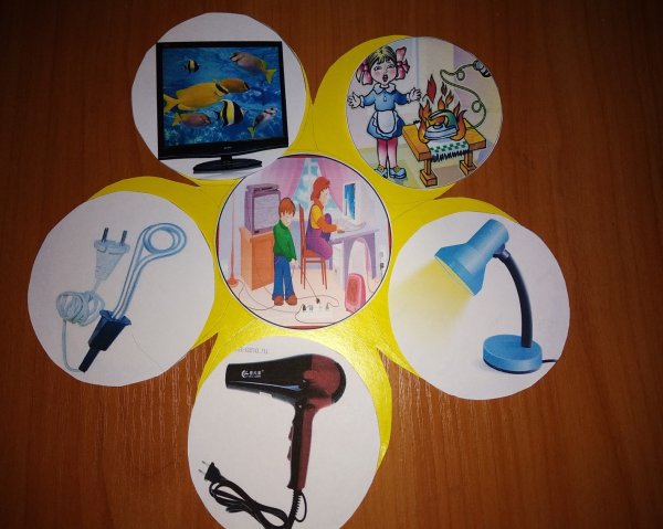 Опасные предметы в быту