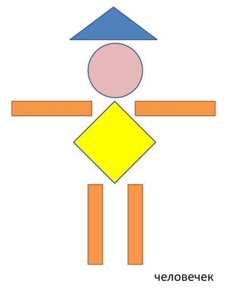 Человечек из геометрических фигур