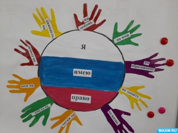 Рисование Россия в подготовительной группе