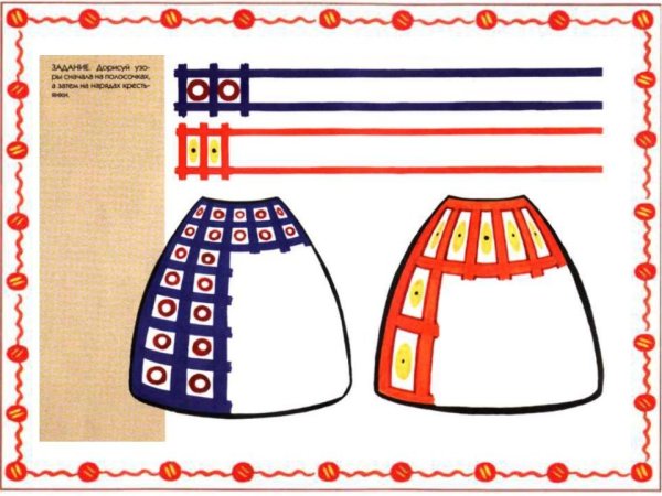 Рисование одежда средняя группа