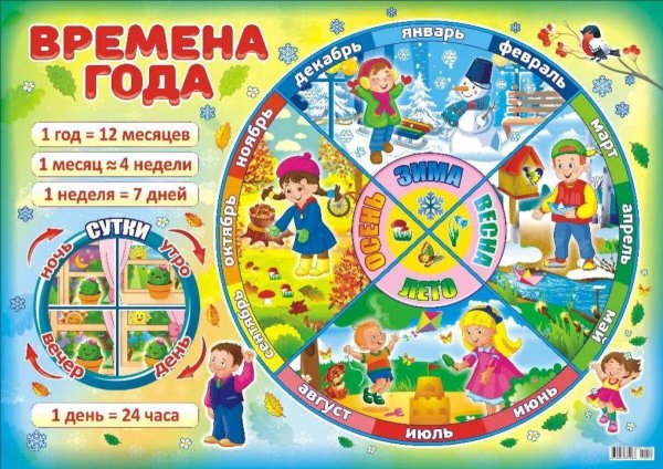 Плакат. Времена года