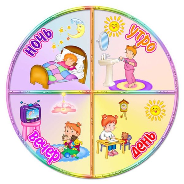 Дид игра части суток средняя группа