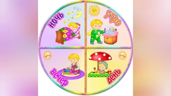 Время суток