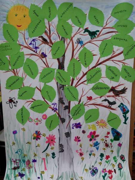 Дерево добра