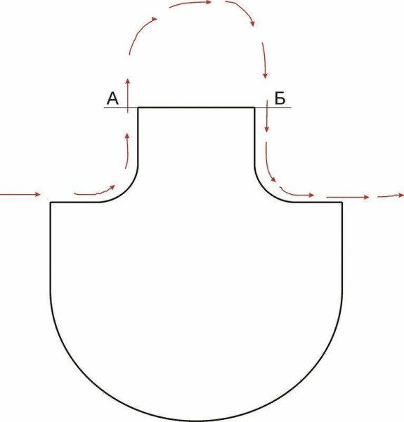 Выкройка фартука
