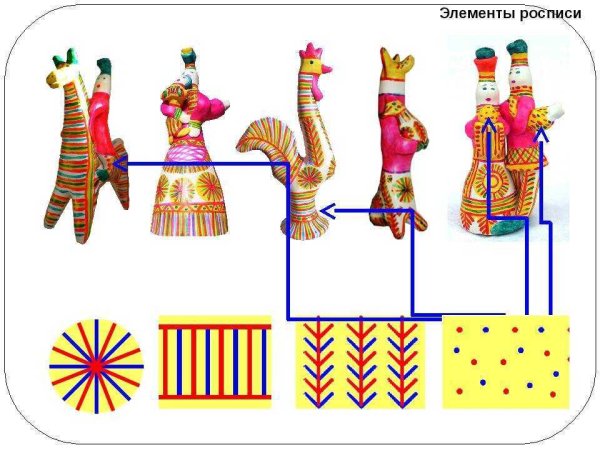 Роспись филимоновской игрушки