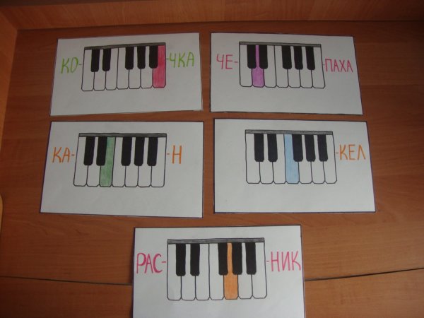 Первые уроки фортепиано