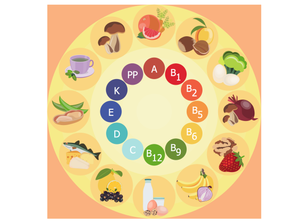 Полезное питание для детей